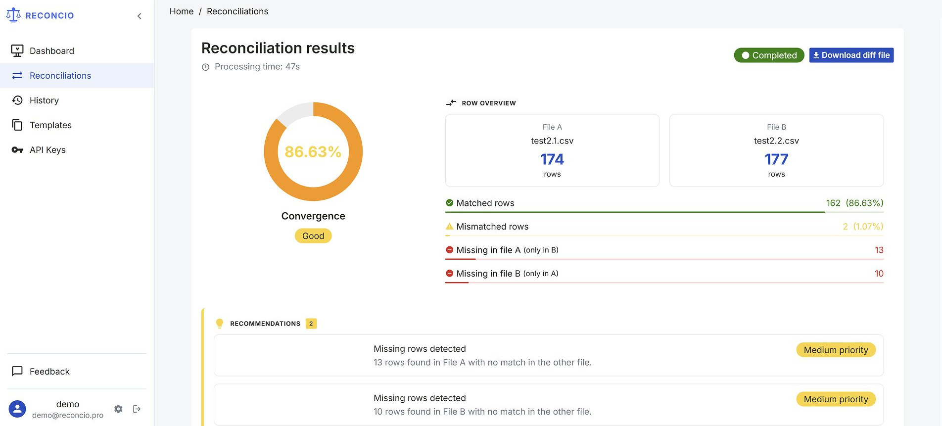 Results screen — convergence score and row counters